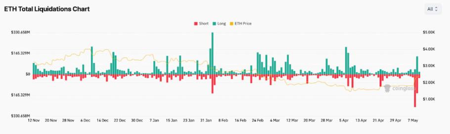 Growth and scalability in cryptocurrency mining